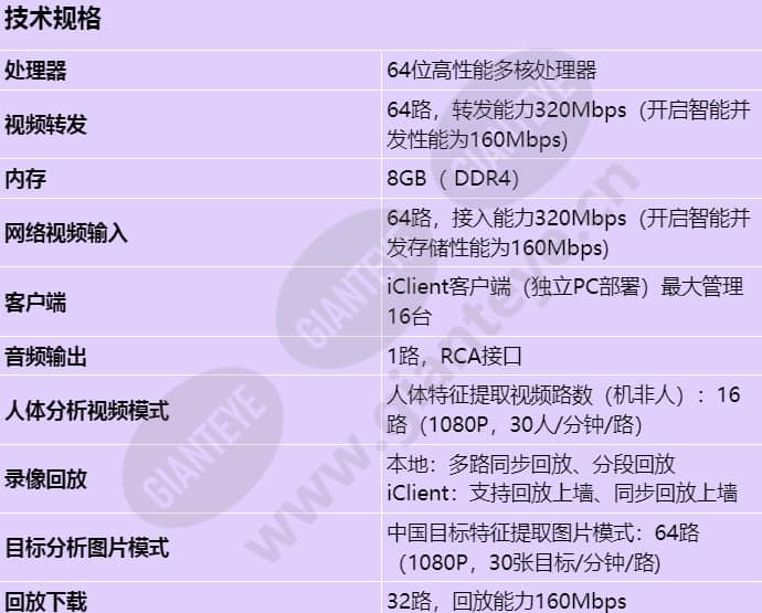 ivs1800-c16-32t-64_s_cn-0.jpg