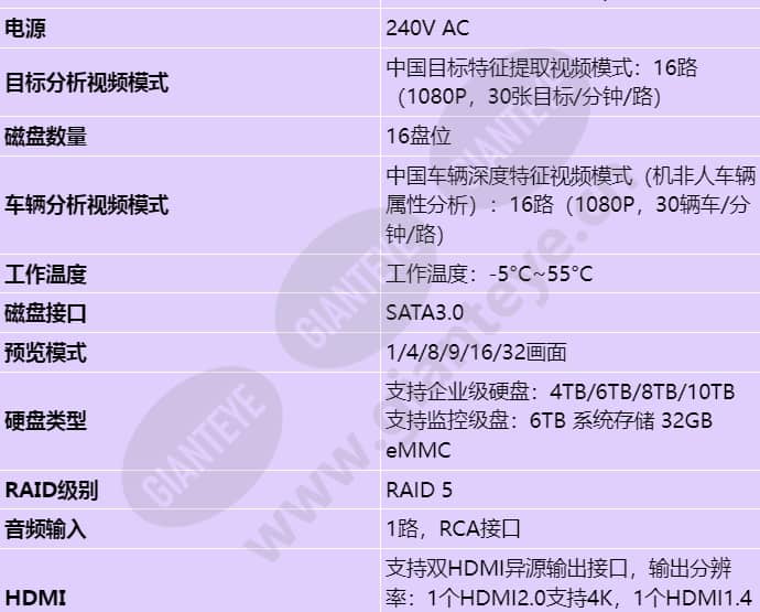 ivs1800-c16-32t-64_s_cn-1.jpg