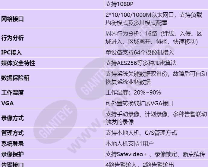 ivs1800-c16-32t-64_s_cn-2.jpg