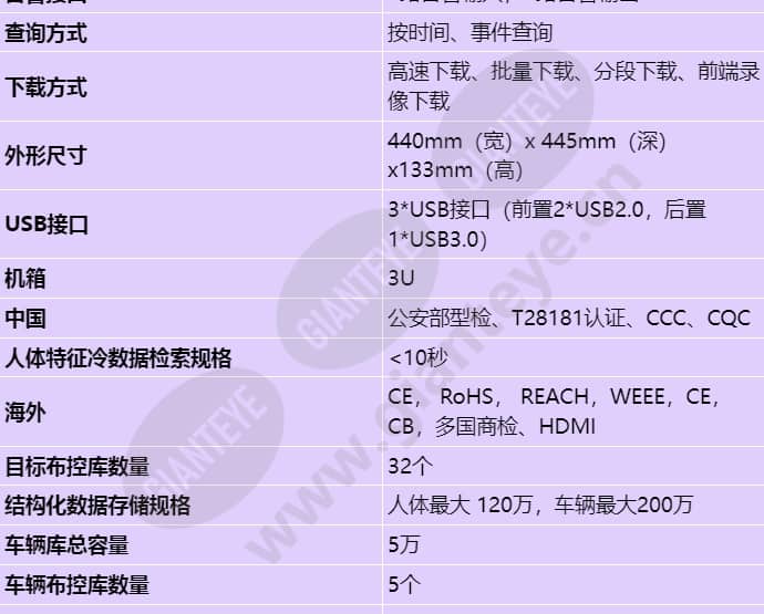 ivs1800-c16-32t-64_s_cn-3.jpg