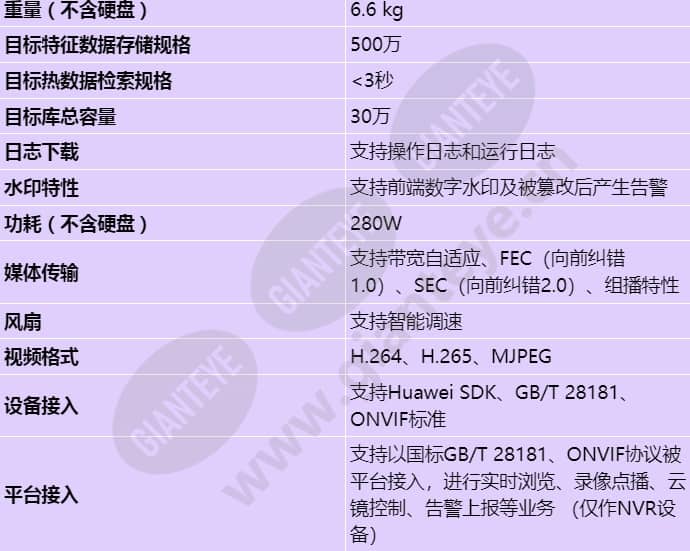 ivs1800-c16-32t-64_s_cn-4.jpg