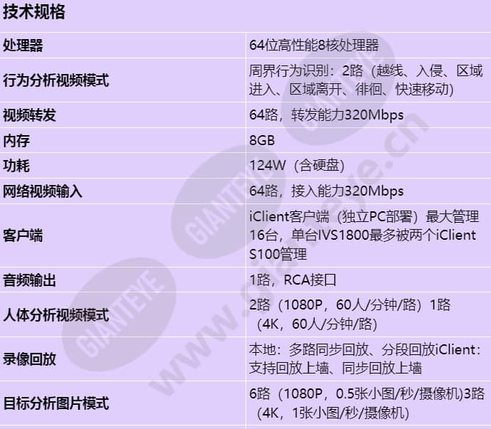 ivs1800-d08-1t(64channel)_s_cn-0.jpg