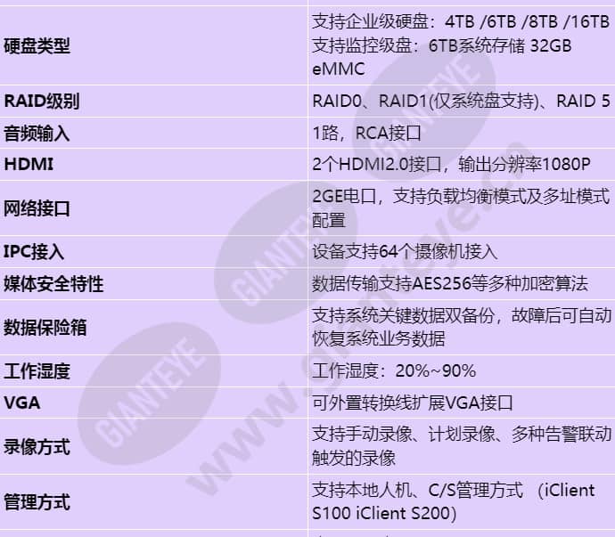 ivs1800-d08-1t(64channel)_s_cn-2.jpg