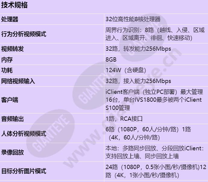 ivs1800-d08-4t(32channel)_s_cn-0.jpg
