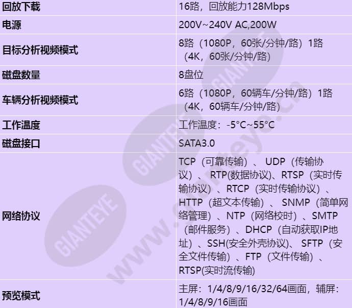 ivs1800-d08-4t(32channel)_s_cn-1.jpg