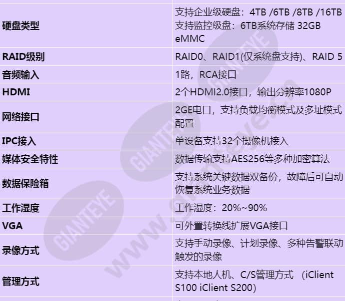 ivs1800-d08-4t(32channel)_s_cn-2.jpg