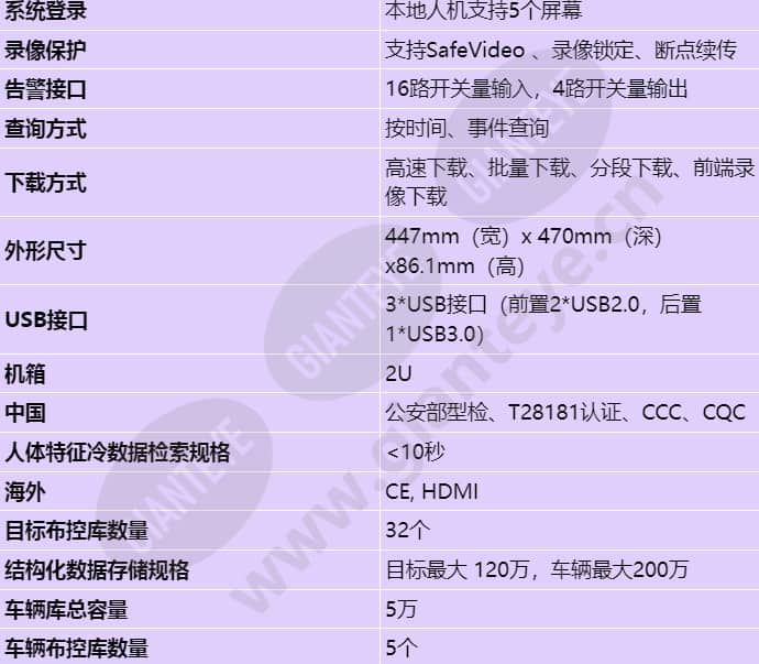 ivs1800-d08-4t(32channel)_s_cn-3.jpg
