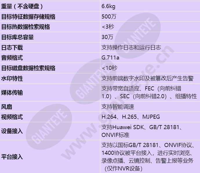 ivs1800-d08-4t(32channel)_s_cn-4.jpg