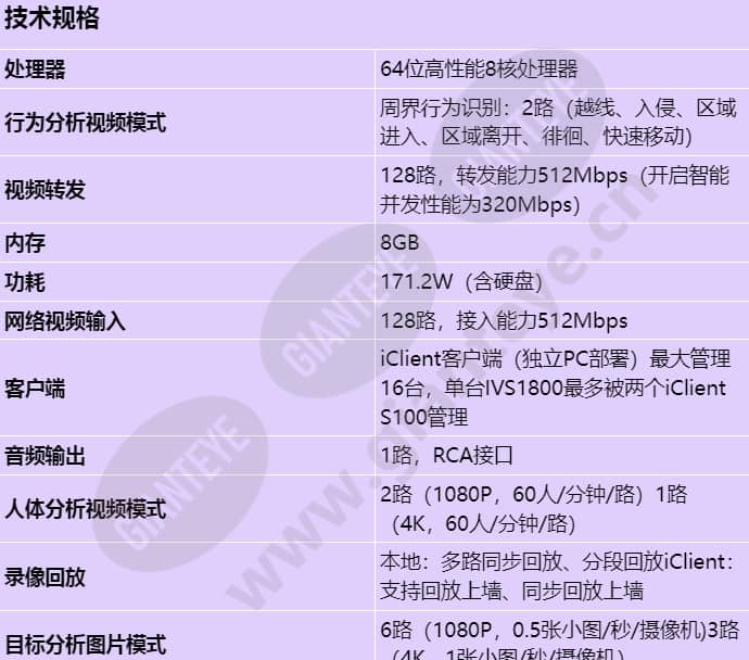 ivs1800-d16-1t(128channel)_s_cn-0.jpg