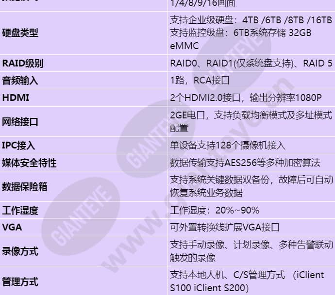 ivs1800-d16-1t(128channel)_s_cn-2.jpg