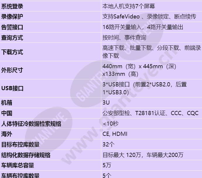 ivs1800-d16-1t(128channel)_s_cn-3.jpg