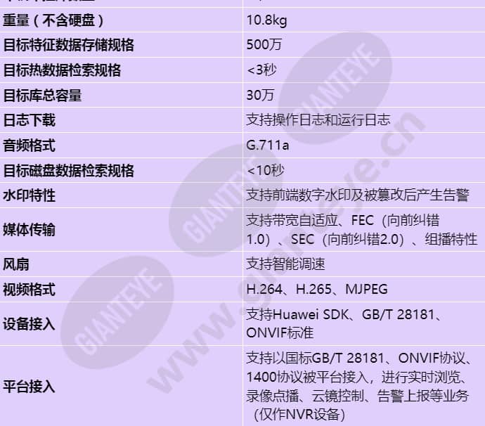 ivs1800-d16-1t(128channel)_s_cn-4.jpg