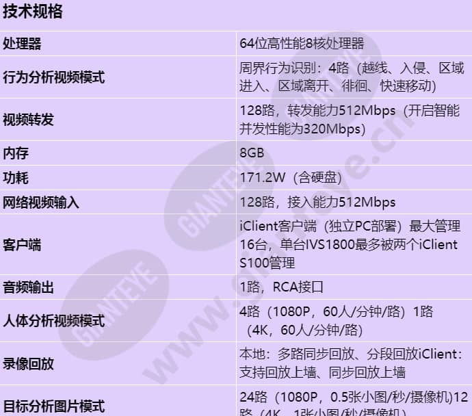 ivs1800-d16-4t(128channel)_s_cn-0.jpg