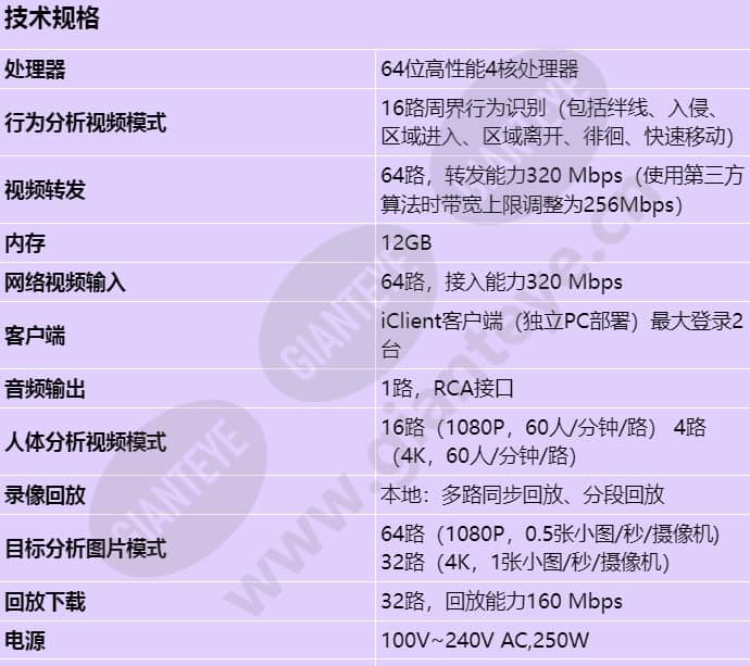 ivs1800-e08-20t(64channel)_s_cn-0.jpg