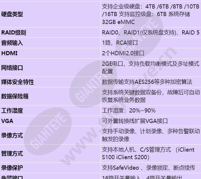 ivs1800-e08-20t(64channel)_s_cn-2.jpg