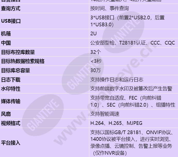ivs1800-e08-20t(64channel)_s_cn-3.jpg