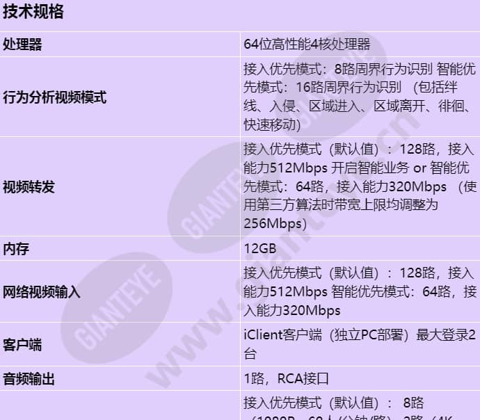 ivs1800-e16-20t(128channel)_s_cn-0.jpg