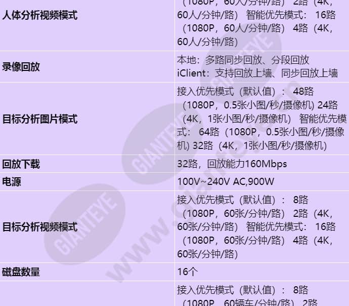ivs1800-e16-20t(128channel)_s_cn-1.jpg