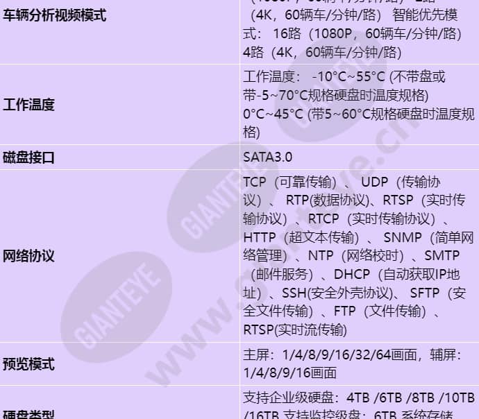 ivs1800-e16-20t(128channel)_s_cn-2.jpg