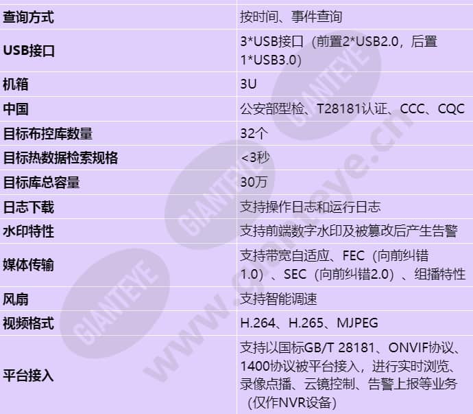 ivs1800-e16-20t(128channel)_s_cn-4.jpg