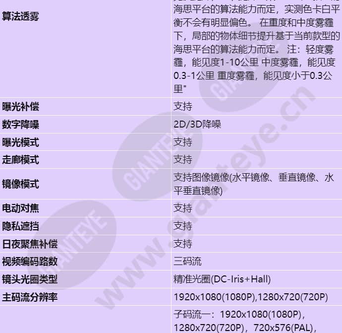 m2120-efl(7-35mm)_s_cn-3.jpg