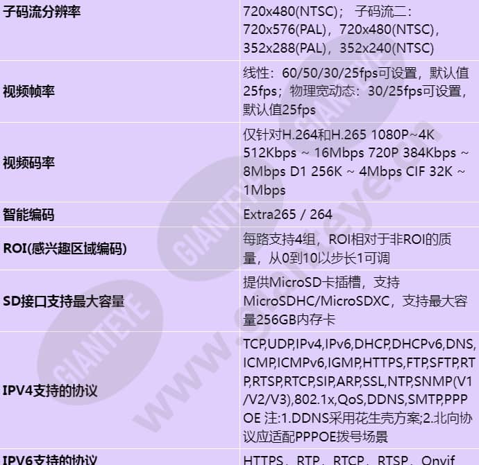 m2120-efl(7-35mm)_s_cn-4.jpg