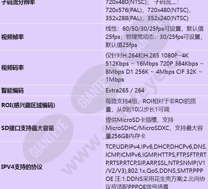m2120-evl(7-35mm)_s_cn-3.jpg