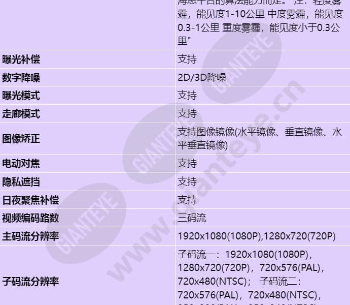 m2121-efl-sf(8-32mm)_s_cn-3.jpg
