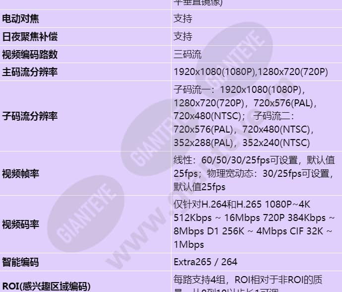 m2121-evl(2_8-12mm)_s_cn-3.jpg