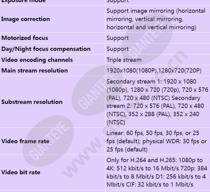 m2121-evl-sf(2_8-12mm)_s_en-3.jpg