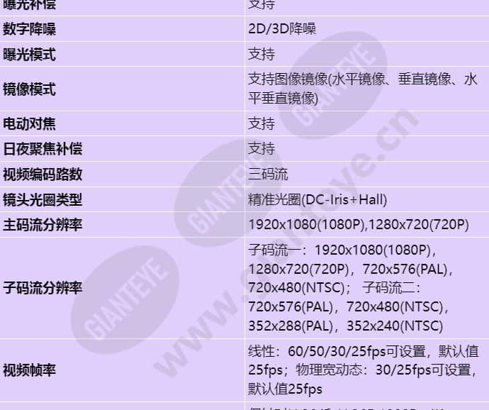 m212d-evl(7-35mm)_s_cn-3.jpg