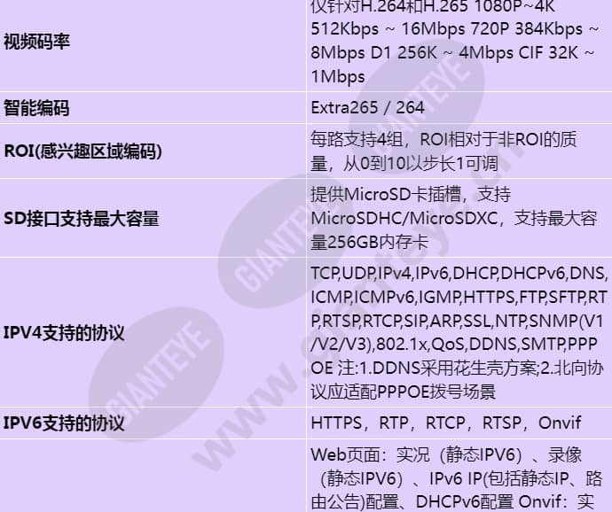m212d-evl(7-35mm)_s_cn-4.jpg
