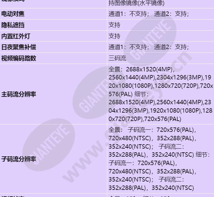 m2241-10-qli-e2(8-32mm)(4mm)_s_cn-4.jpg