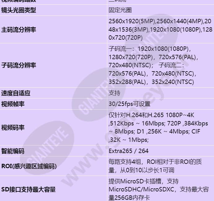 m3250-10-bi_s_cn-3.jpg