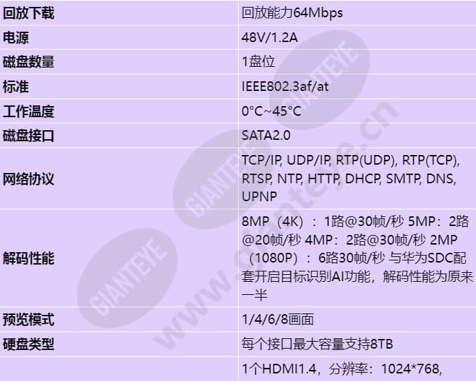 nvr800-a01-4p_s_cn-1.jpg