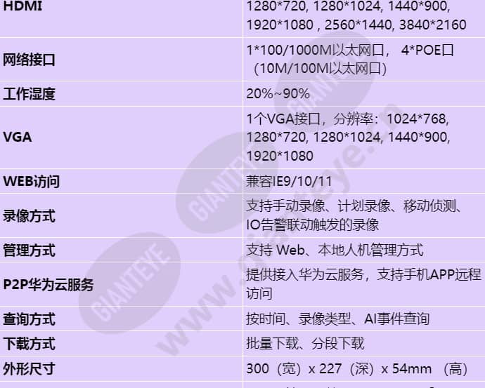 nvr800-a01-4p_s_cn-2.jpg