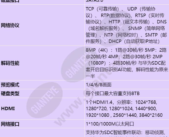 nvr800-a01-8_s_cn-1.jpg
