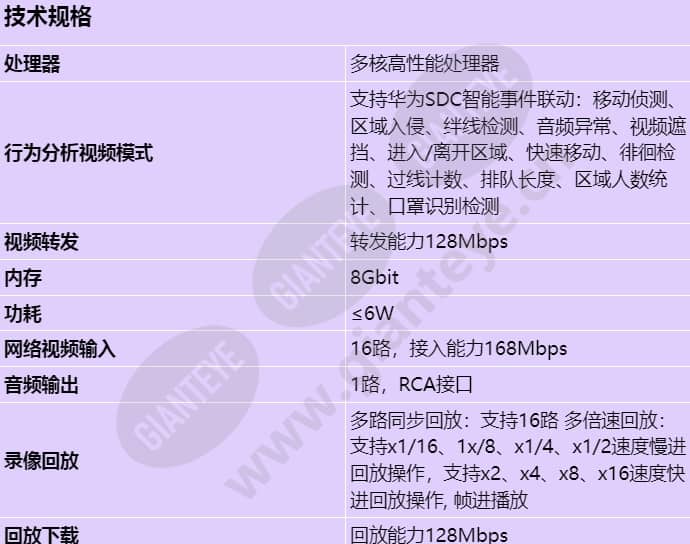 nvr800-a02_s_cn-0.jpg