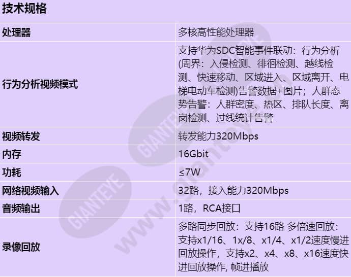 nvr800-b04d-z01-32-channel_s_cn-0.jpg