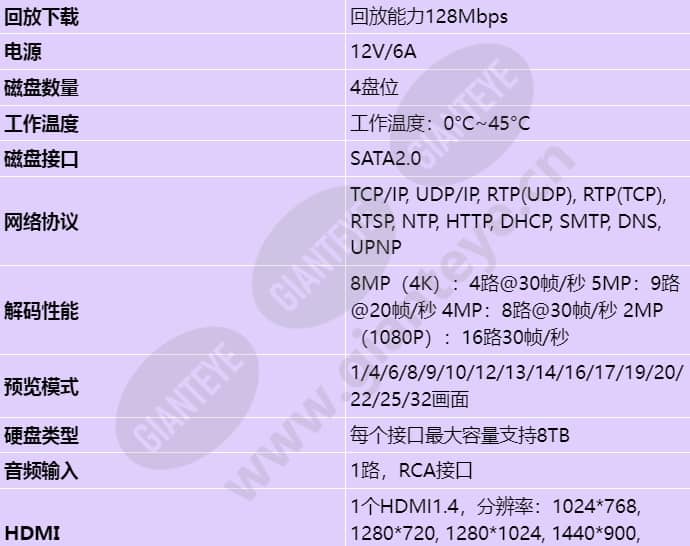 nvr800-b04d-z01-32-channel_s_cn-1.jpg