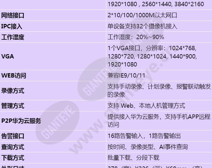 nvr800-b04d-z01-32-channel_s_cn-2.jpg