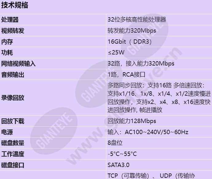 nvr800-b08-32_s_cn-0.jpg
