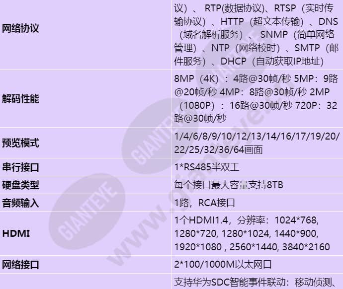 nvr800-b08-32_s_cn-1.jpg