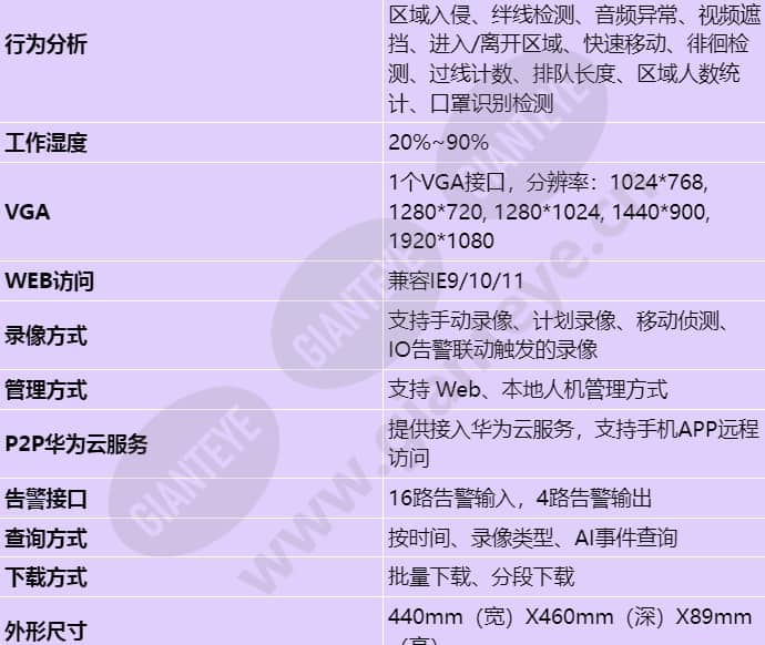 nvr800-b08-32_s_cn-2.jpg