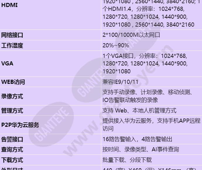 nvr800-b16-64_s_cn-2.jpg