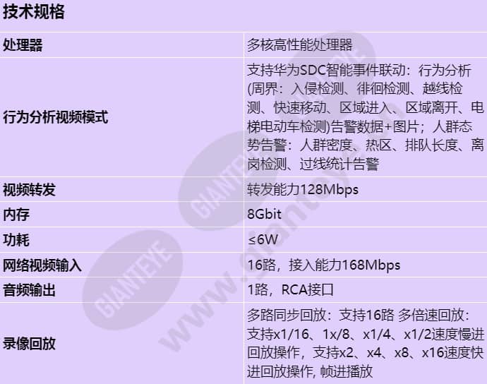 nvr800-c02-16-channel_s_cn-0.jpg