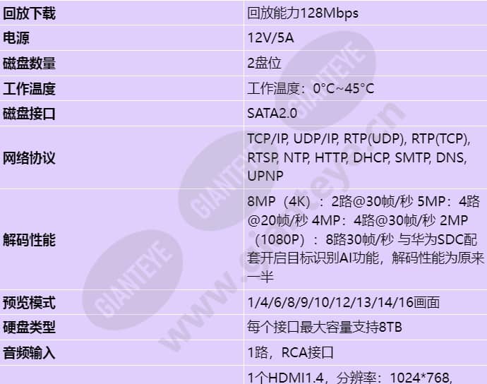 nvr800-c02-16-channel_s_cn-1.jpg