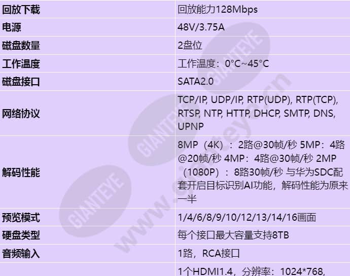 nvr800-c02-16p-16-channel_s_cn-1.jpg