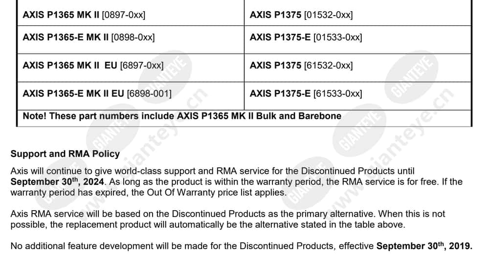 axis-p1365_f_en-1.jpg