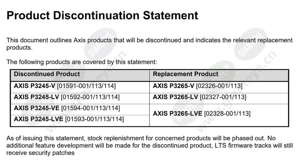 axis-p3245-v_f_en-0.jpg
